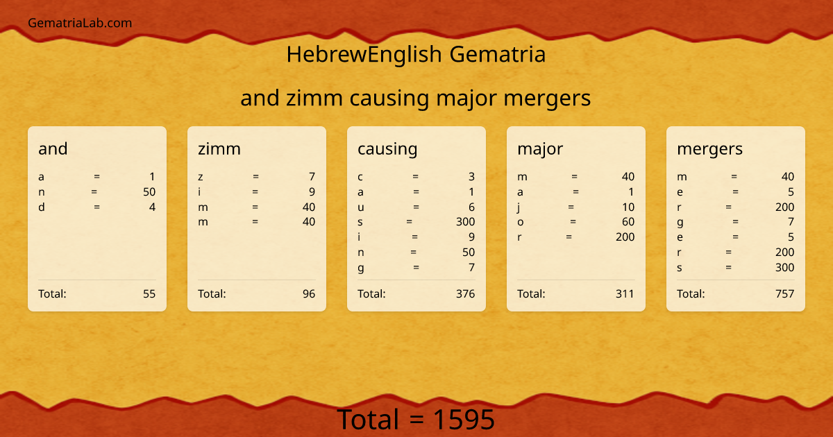 and zimm causing major mergers in hebrewEnglish Gematria